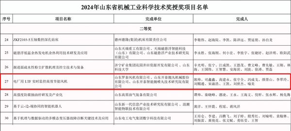 引领绿色未来 | 罗泰通风装备拿下两项科学技术奖 探究节能降耗真功夫
